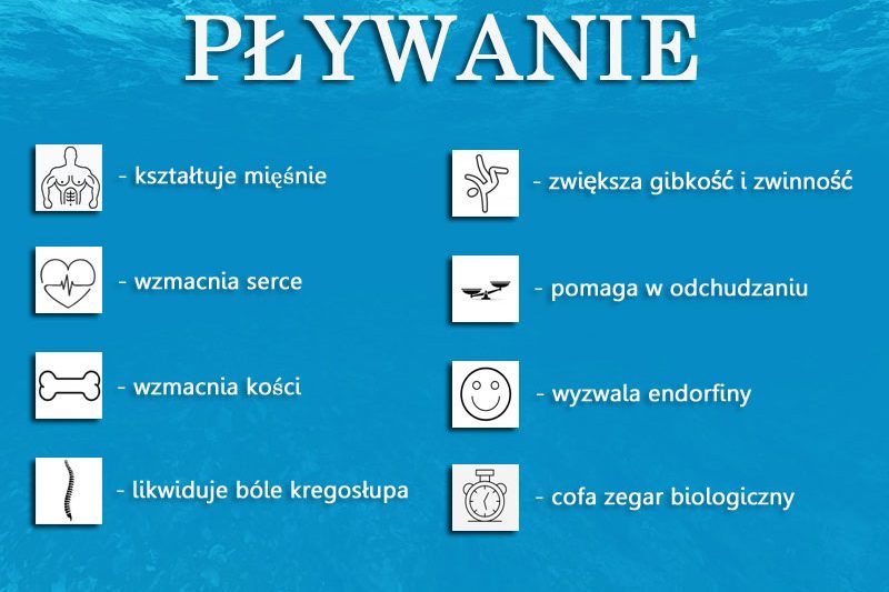 Co daje nam pływanie